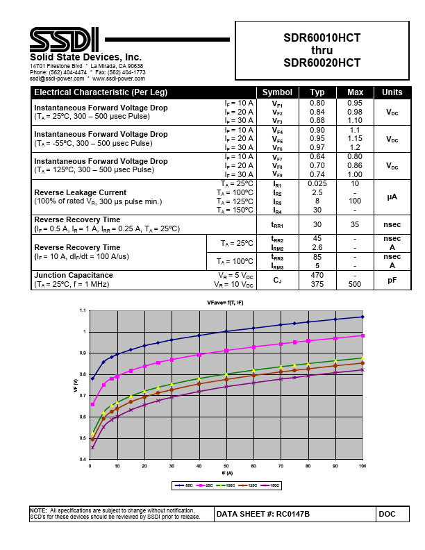 SDR60010HCT