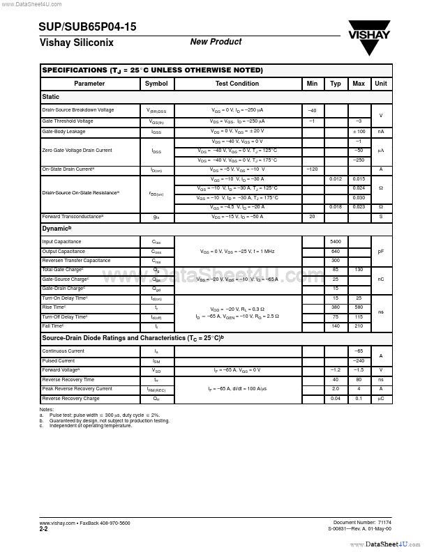 SUB65P04-15