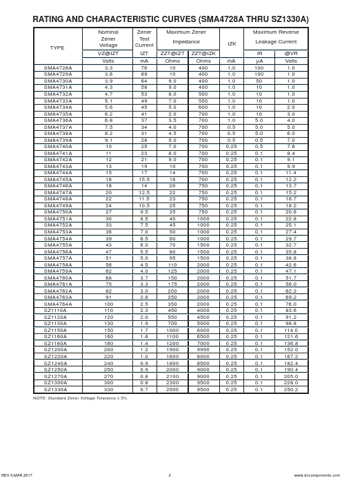 SMA4743A