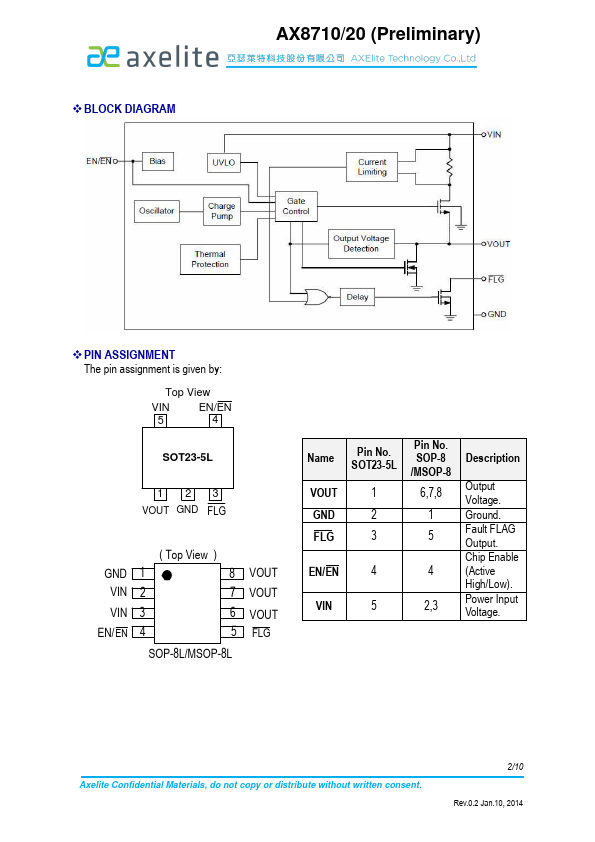 AX8720