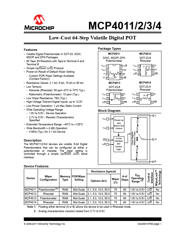 MCP4013 Microchip Technology