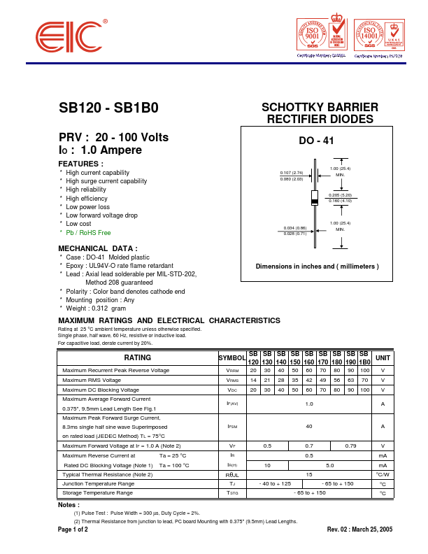 SB140 DIODES Datasheet pdf - RECTIFIER DIODES. Equivalent, Catalog