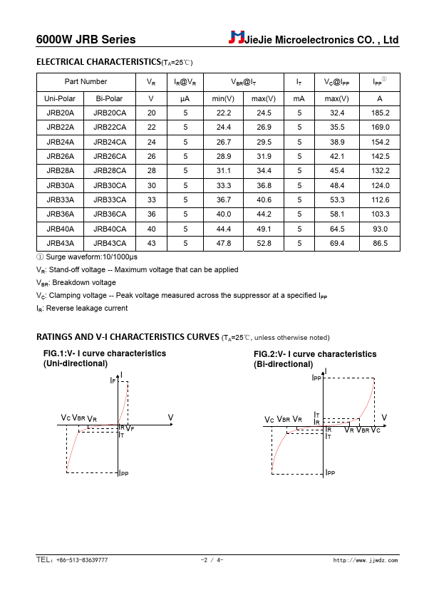 JRB36A