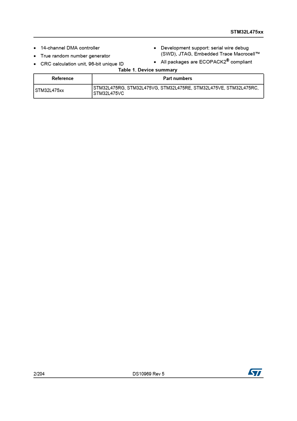 STM32L475VC