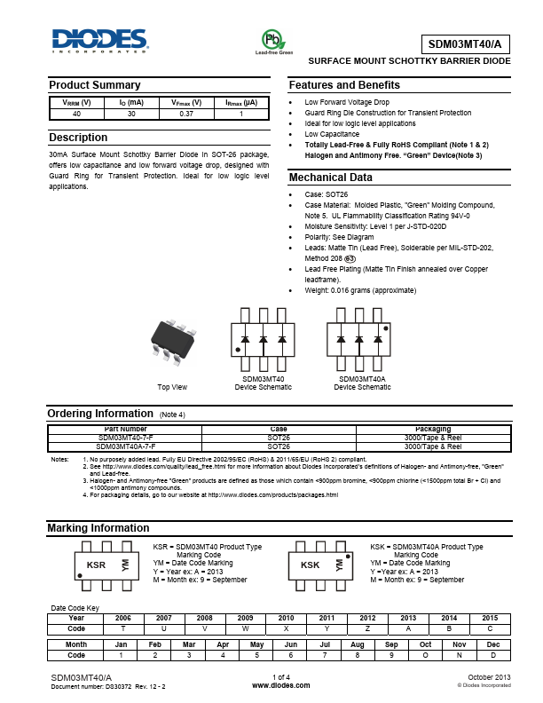 SDM03MT40A