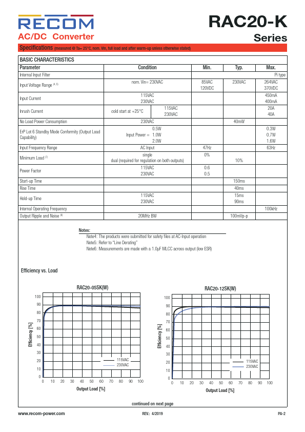 RAC20-15DK