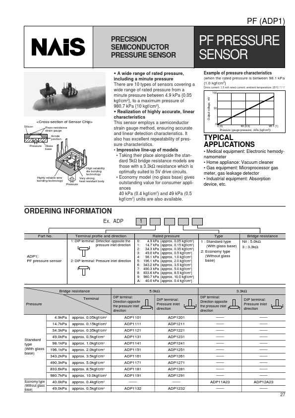 ADP1101