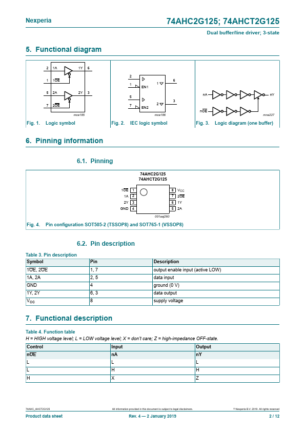 74AHCT2G125DP