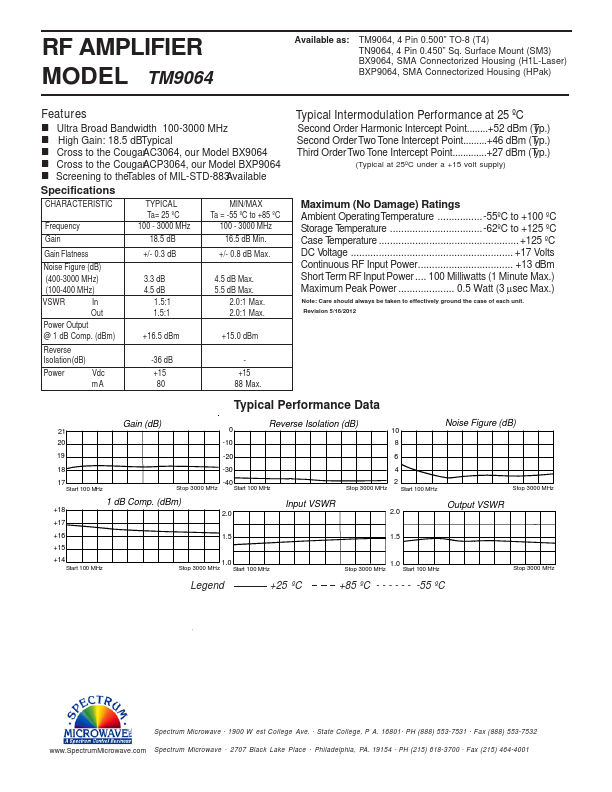 TM9064