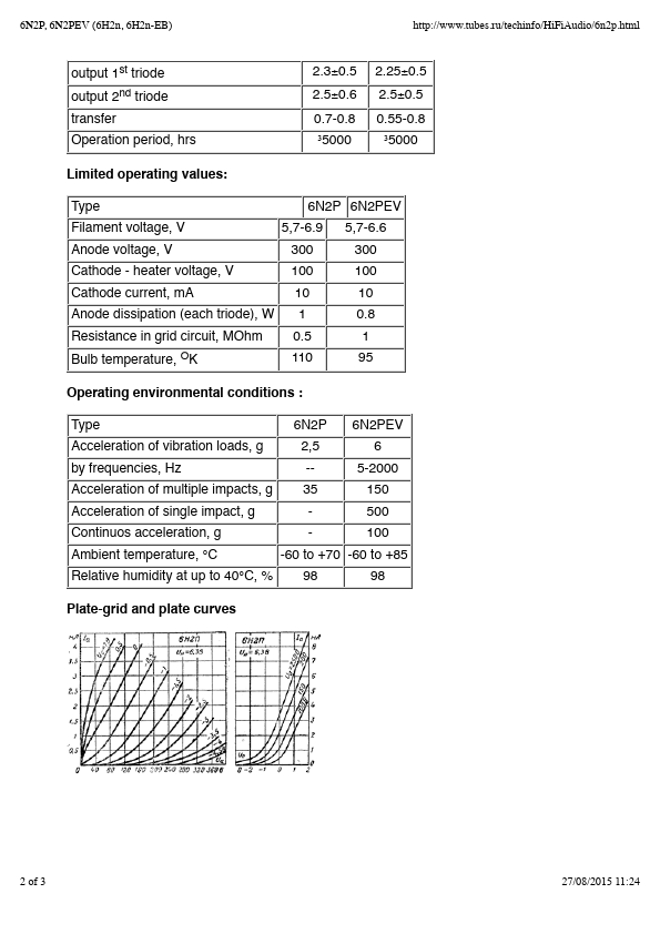 6N2P Triode Datasheet pdf - Double Triode. Equivalent, Catalog