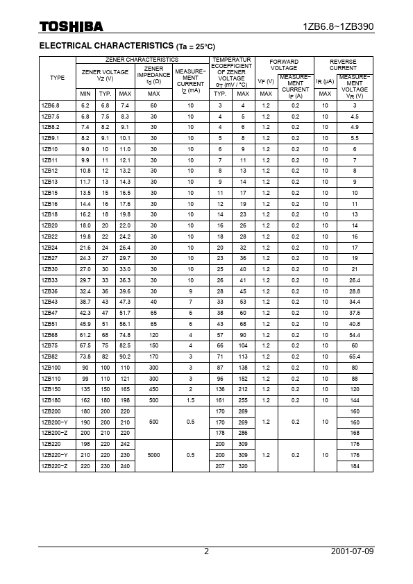 1ZB6.8