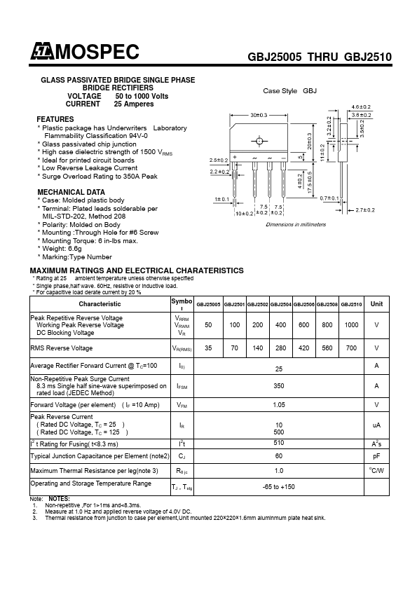 GBJ2510