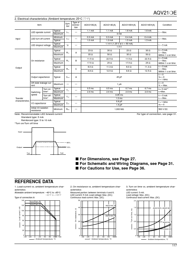 AQV214E