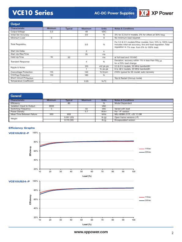 VCE10US05