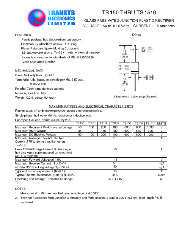 TS152 TRSYS