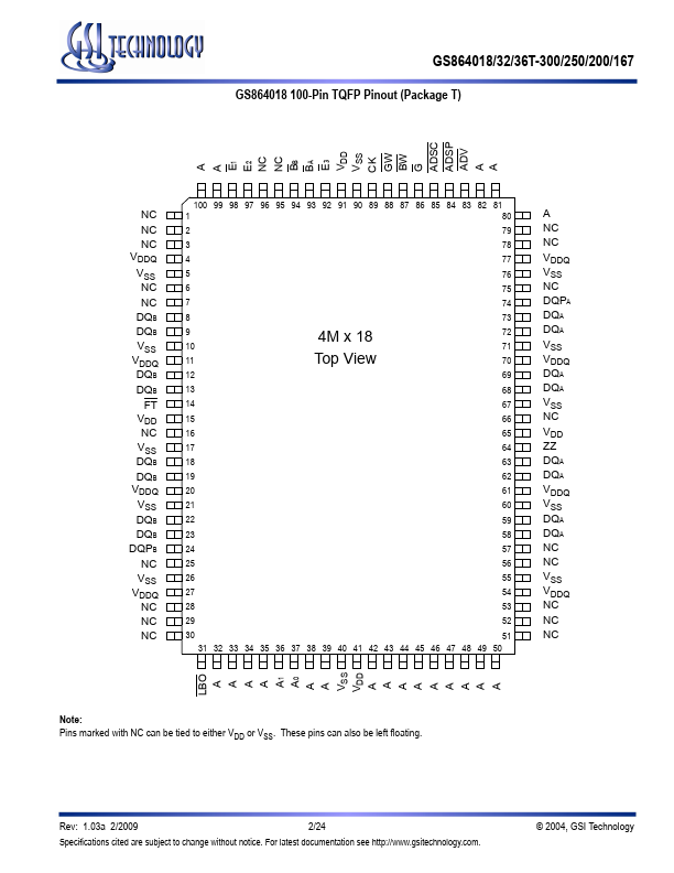 GS864036T-167