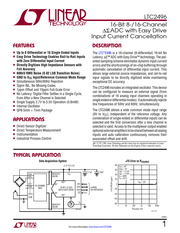 LTC2496 Linear Technology