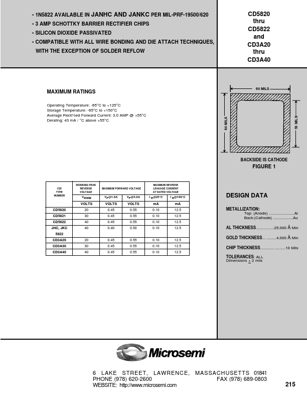 CD5820