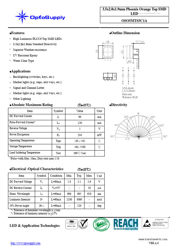 OSO5MTS5C1A OptoSupply International