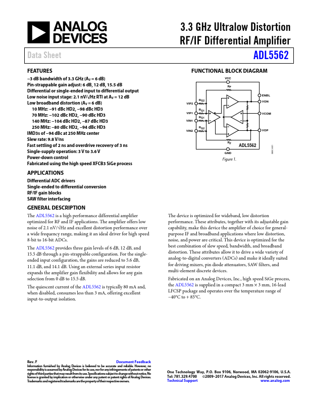ADL5562 Analog Devices