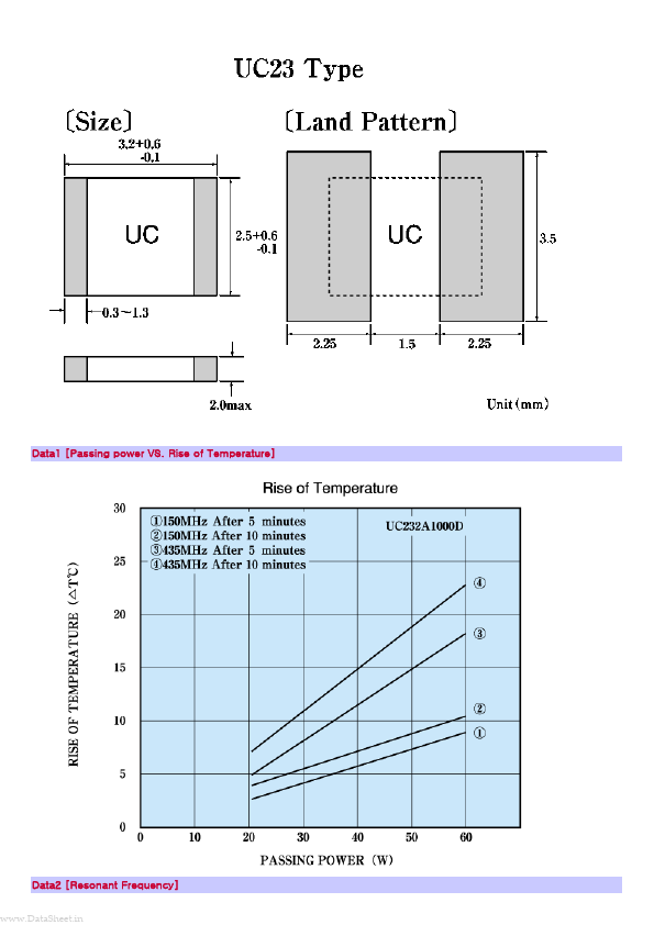 UC23