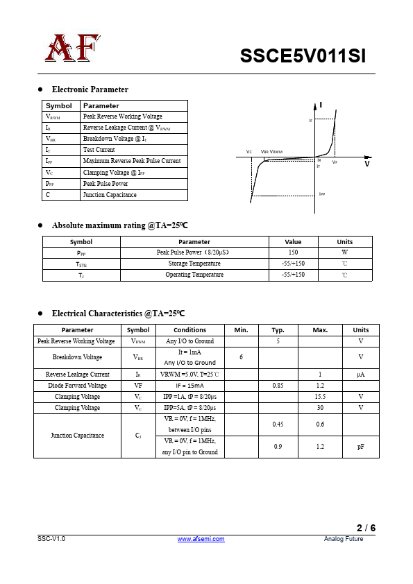 SSCE5V011SI