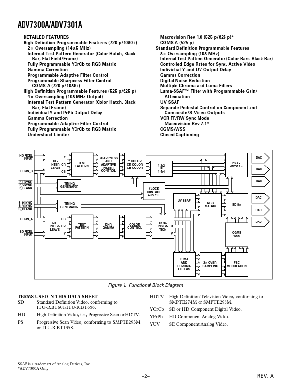 ADV7301A