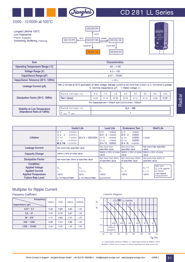 CD281LL