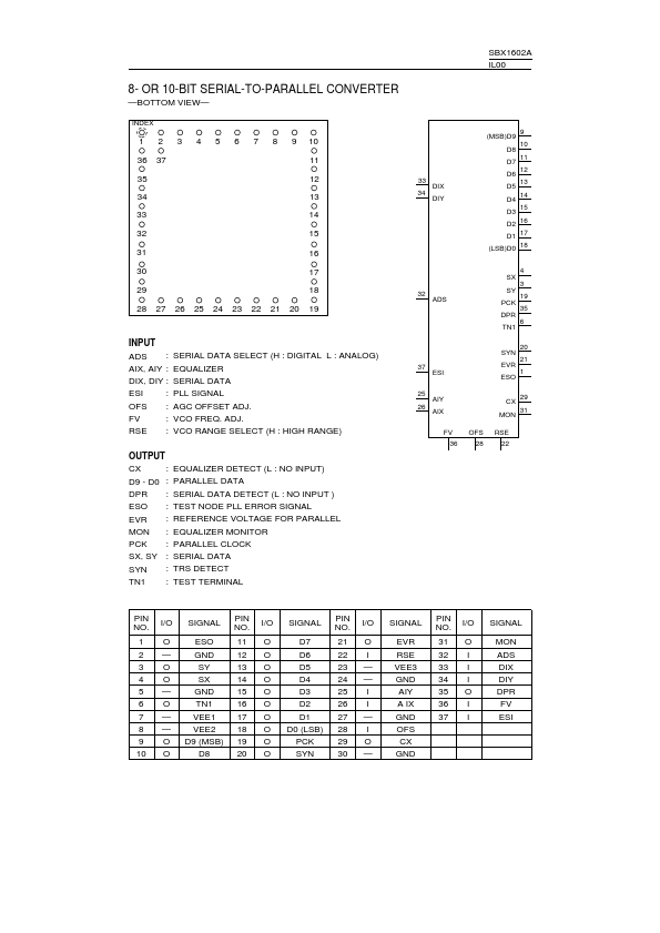 <?=SBX1602A?> डेटा पत्रक पीडीएफ