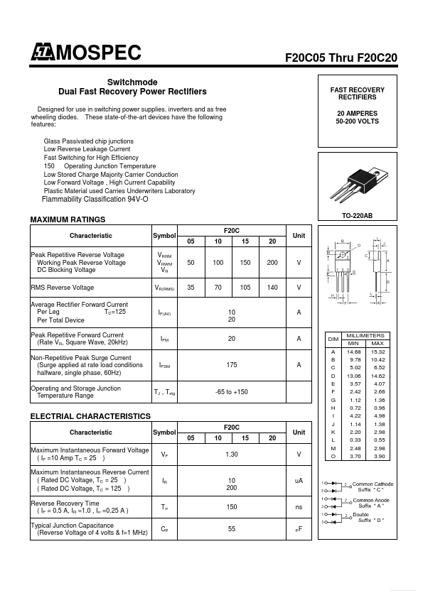 F20C20