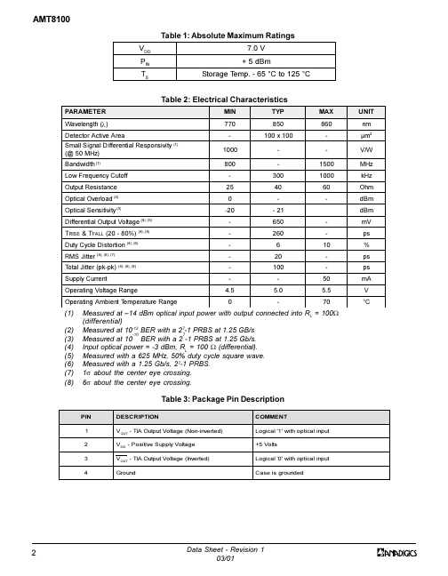 AMT8301