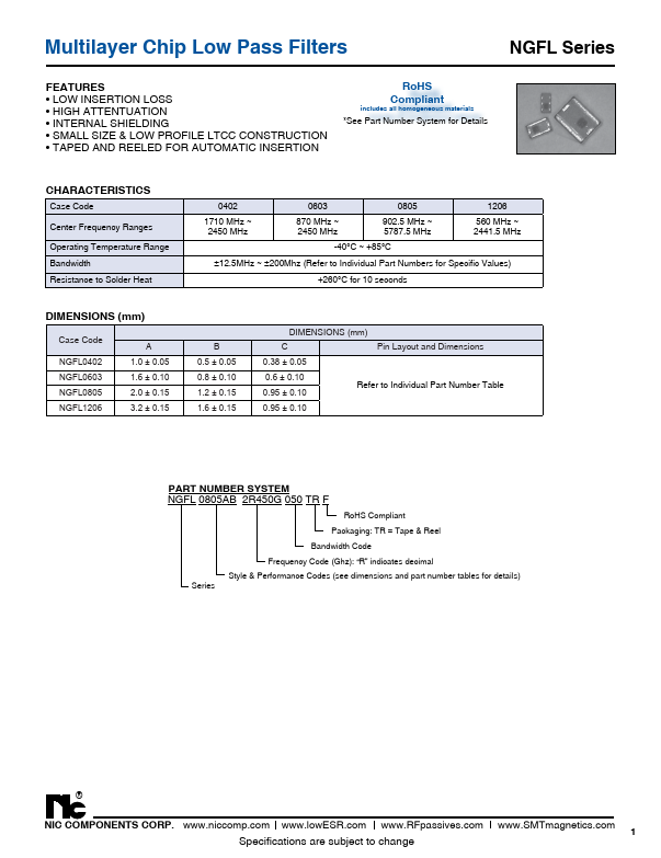 NGFL0402BG2R450G050TRF NIC Components