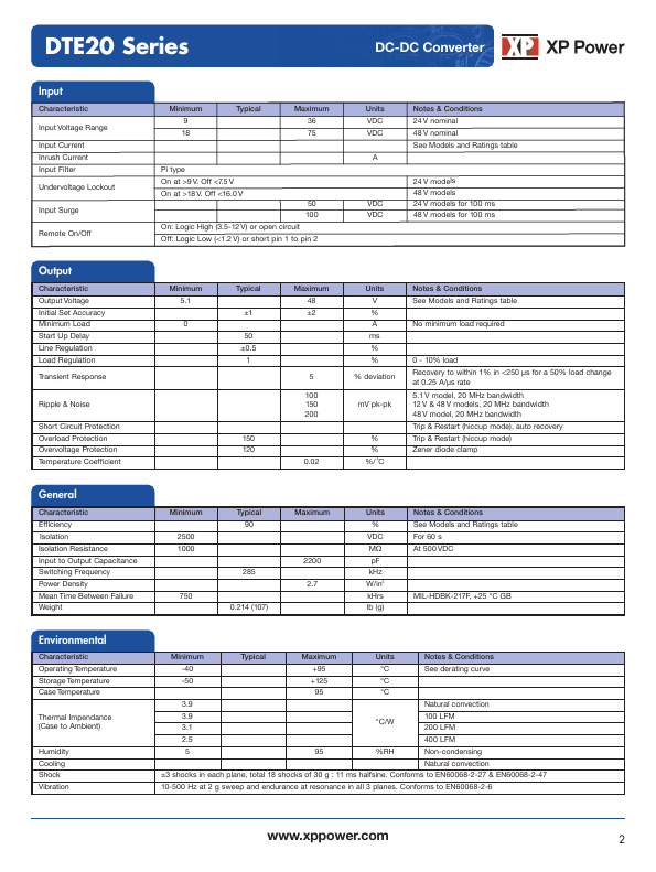 DTE2024S48