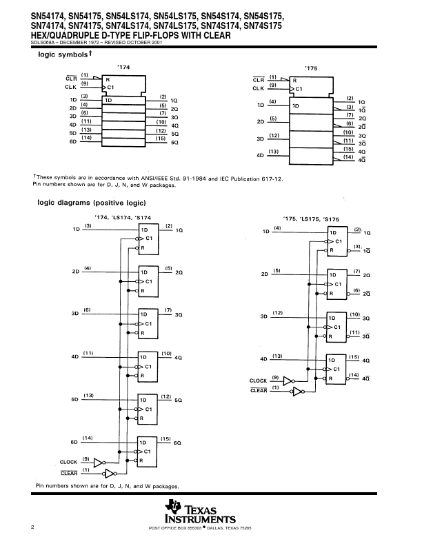 SN54LS174