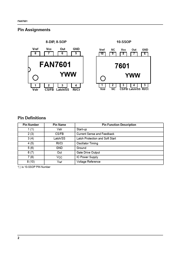 FAN7601