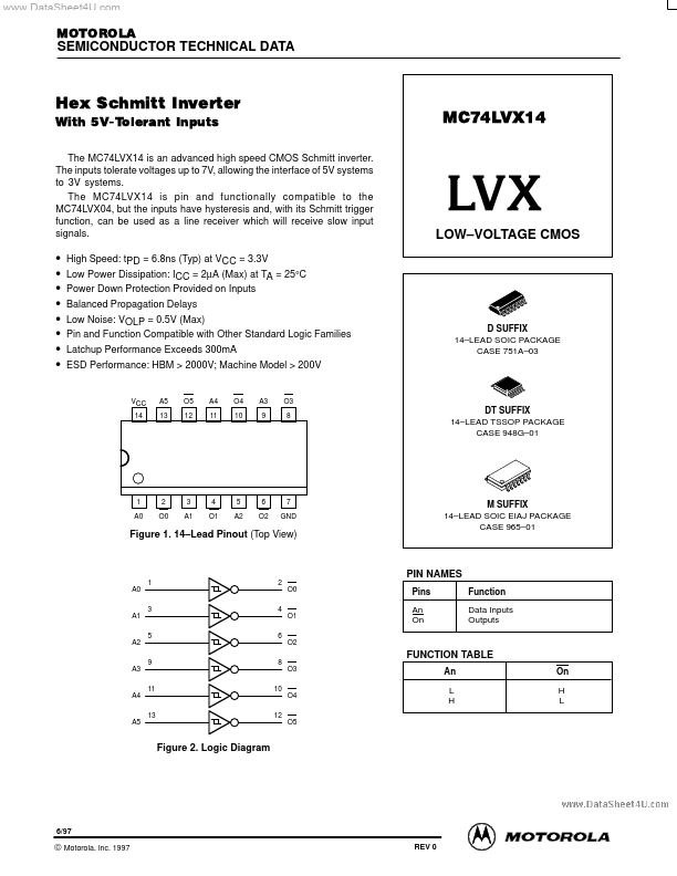 MC74LVX14