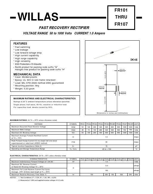 FR101