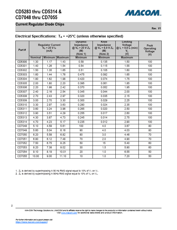 CD5306