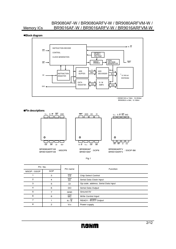 BR9016ARFV-W