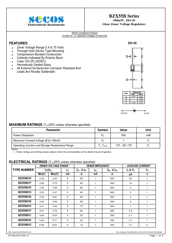 BZX55B5V1