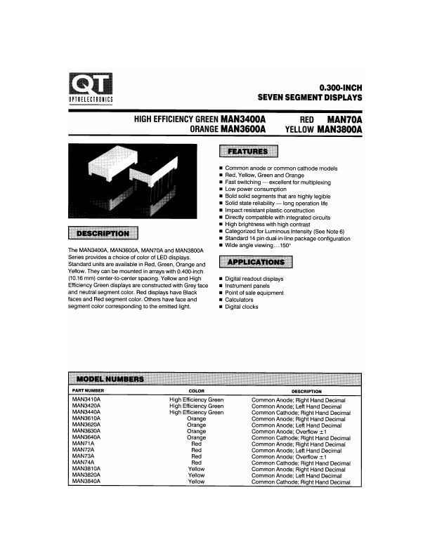 MAN3600A QT Optoelectronics