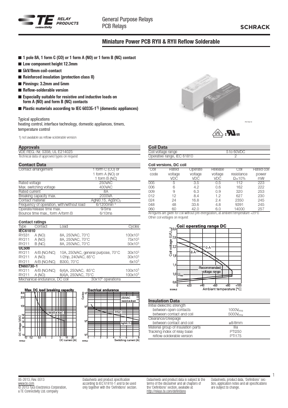 RY611005