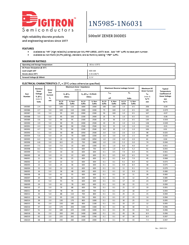 1N6031 Digitron Semiconductors