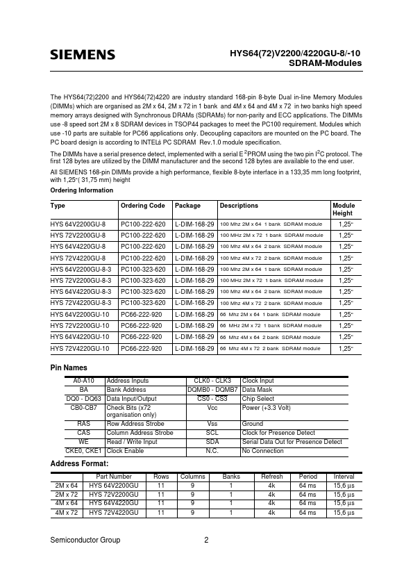 HYS72V2200GU-10