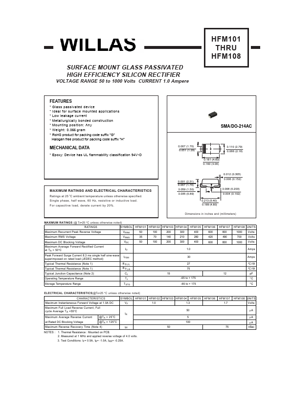 HFM102 WILLAS