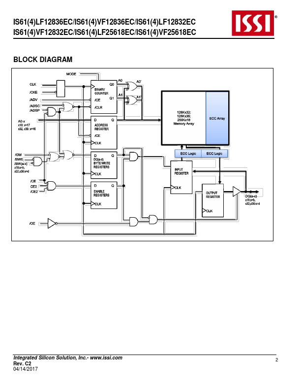 IS61VF25618EC