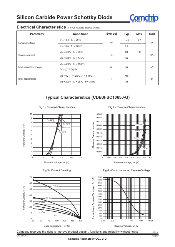 CDBJFSC10650-G