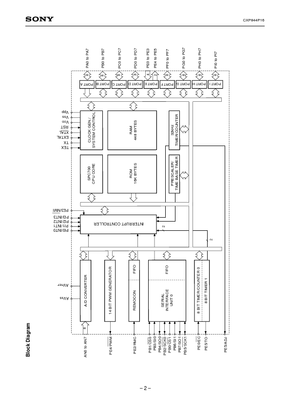 CXP844P16