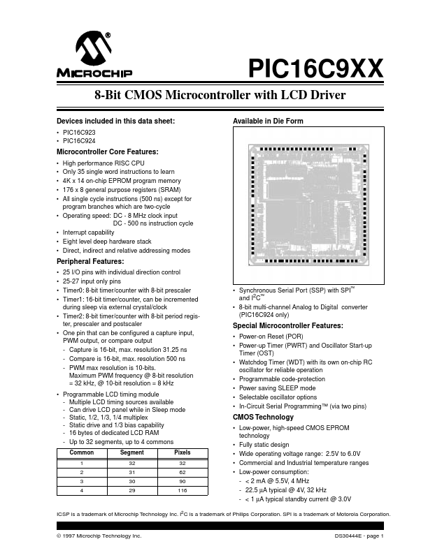 PIC16LC924 Microchip