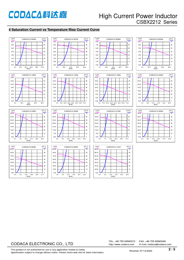 CSBX2212-330M